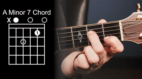 A Minor Chord On Guitar