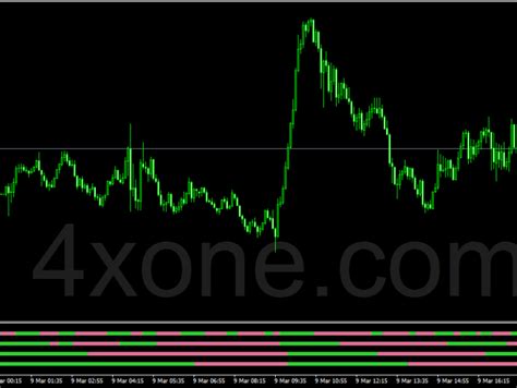 Easy Trend Visualizer Forex Mt4 Indicator Free Download 4xone