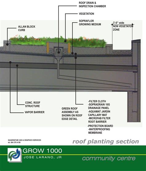 16 Green Roof Design Details Images Green Roof Detail Drawing Green