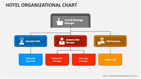 Hotel Organizational Chart Powerpoint Presentation Slides Ppt Template
