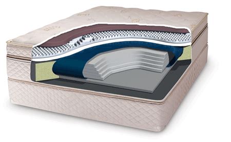 Waterbed mattresses are those filled with water, either in a single or multi chambered environment. Water Bed Mattresses