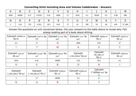 Converting Unit Of Length Area Volume Codebreaker Teaching Resources