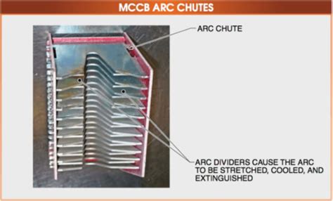Mccbs are available in various frame sizes with various interrupting ratings for each frame. Molded Case Circuit Breaker (MCCB) Working Principle ...