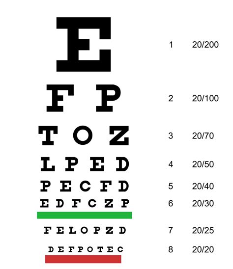 This is the same chart that your doctor uses to determine your visual acuity. Multiple Sclerosis Research: 4-aminopyridine improves ...