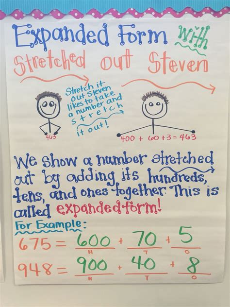 Expanded Form Anchor Chart Teachingintoms Anchor Charts Math