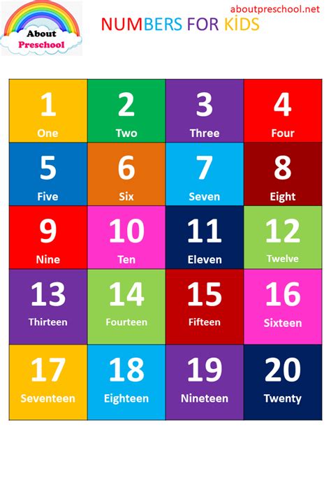 Numbers Chart 1 20