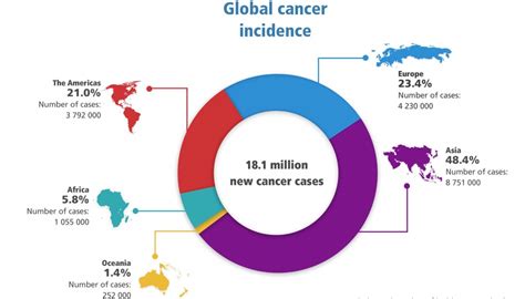 How Do The Distribution Of Cancer Looks Like Epidemiology Dr Abdu