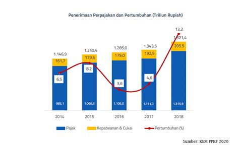 Data Pertumbuhan Ekonomi Indonesia Tahun Terakhir Newstempo