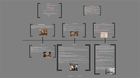 Linea Del Tiempo Psicopatología By Linda Cañas On Prezi