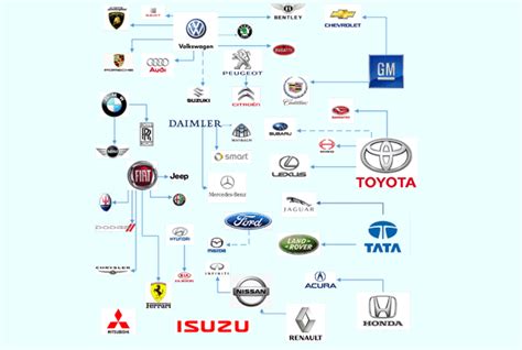 Who Owns Bmw Group Frey S Blog