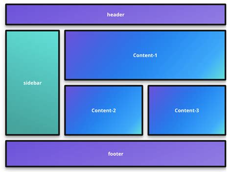 Basics Of Css Grid So Far We Have Seen Different Methods By Akshay