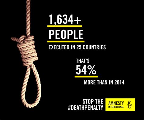 Death Penalty 2016 Alarming Surge In Recorded Executions Sees Highest