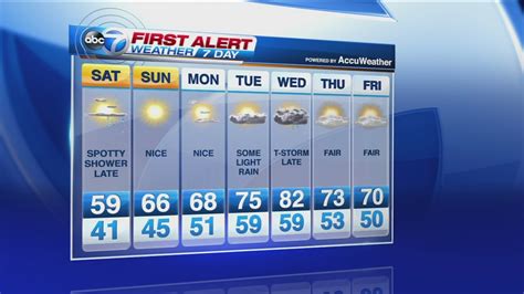 Abc7 First Alert Weather Forecast