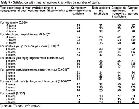 It is not uncommon for shifts to rotate between days and nights, most often with six months spent. Plant Shifts 3 Persons 12 Hour Rotating Days And Night ...