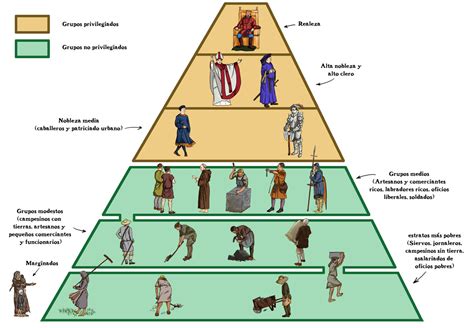 Esta Aparente Sociedade Democratica Torna Se Ao Contrario Do Feudalismo