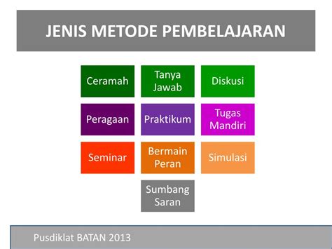 Beberapa Metode Pembelajaran