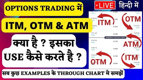 Itm Otm And Atm Options In Hindi Options Trading For Beginners Itm Vs