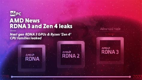Rumours Of AMD S Next Gen Radeon RX RDNA GPU Ryzen Zen Raphael CPU Families Leaked WePC