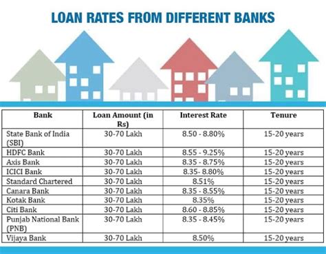 Download Home Loan Interest Rates All Banks 2019 Home