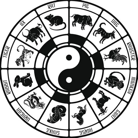 26 Best Ideas For Coloring Chinese Zodiac