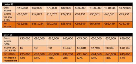 We did not find results for: Gross v Net Income Replacement in Retirement. - Harvest ...