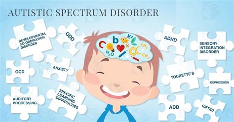 About one in 160 children has an asd(1). Autism Nursing Assignment Help - UrgentHomeWork
