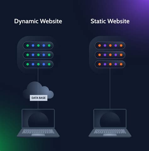 Static Vs Dynamic Internet Sites Professionals And Downsides For