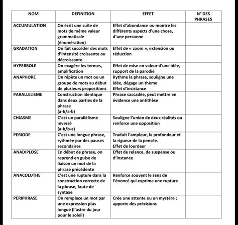Bonjour, quelles sont toutes les principales figures de ...