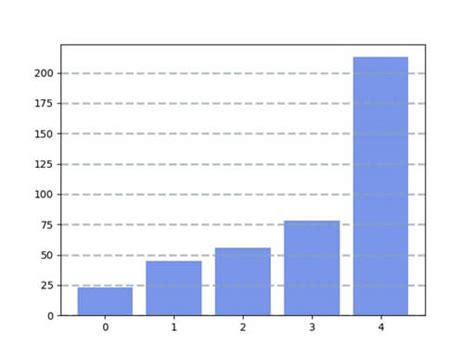Bar Chart In Matplotlib Matplotlib Bar Chart With Example 36708 The