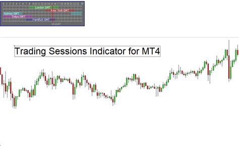 Trading Sessions Indicator For Mt4 Free Download