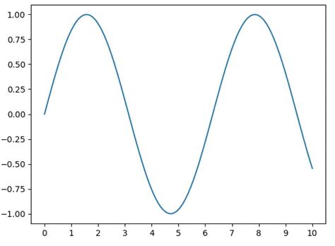 How To Set X Axis Values In Matplotlib Python A Guide Saturn Cloud Blog