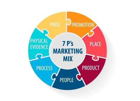 Pengertian Marketing Mix Fungsi Tujuan Dan Contoh Penerapannya