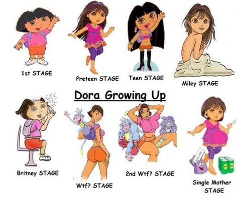 Anything Etcetera Dora Through The Years