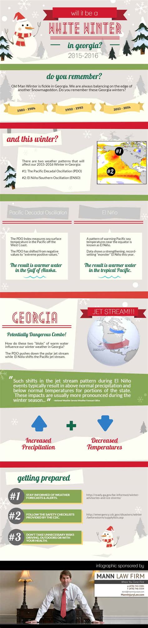 Winter Weather And Vehicle Accidents Daily Infographic
