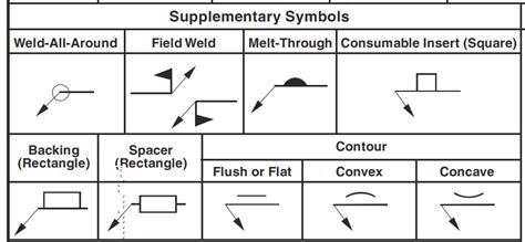 Aws Welding Symbol Chart