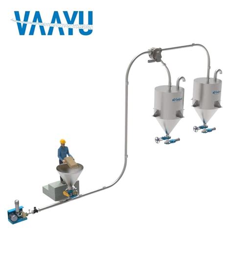 Dilute Phase Pneumatic Conveying System Indpro