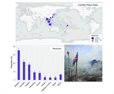 Curbing food wastage at source. Countries identified as destinations for plastic waste ...