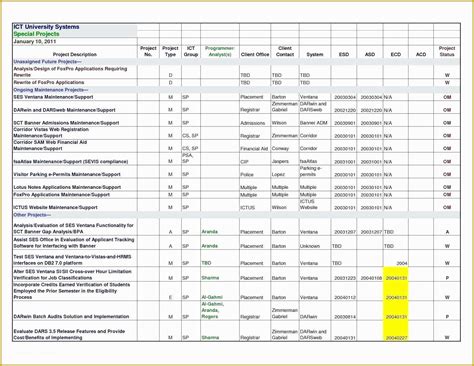 Free Construction Project Management Templates In Excel Checklist In
