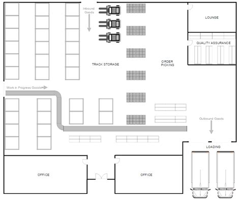Warehouse Layout Design Software Free Download Warehouse Layout
