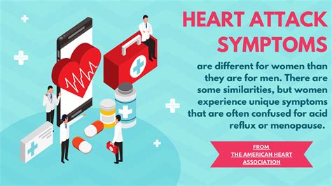 According To The American Heart Association Womens Symptoms For A
