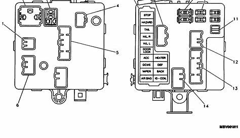 Q&A: Geo Metro 95 Fuse Diagram & Chevy Metro 1998 Turn Signal Issue