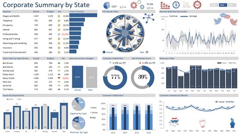 Corporate Summary Excel Dashboard Eloquens
