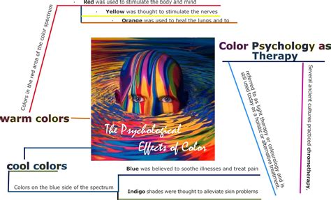 Be A Teacher The Psychological Effects Of Colors