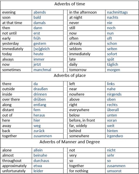 An adverb phrase or adverb (adverbial) clause gives us information about the verb such as how, when, where there are 3 main types of adverbial phrases: German adverbs of time, manner and place - learn German,grammar,german