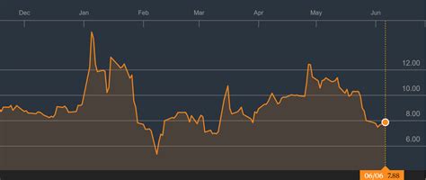 Should you invest in axsome therapeutics (nasdaqgm:axsm)? Axsome Therapeutics: An Undervalued Promising CNS Disease Company - Axsome Therapeutics, Inc ...