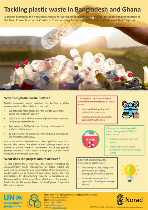 Plastic Waste Projects