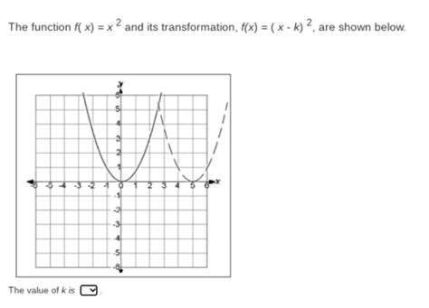solved the function f x x 2 and its transformation f x x k 2 are shown below the