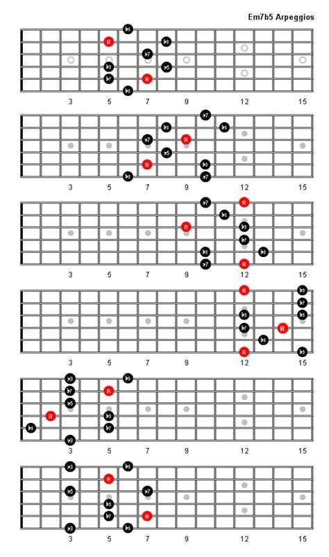 Em7b5 Arpeggio Patterns And Fretboard Diagrams For Guitar