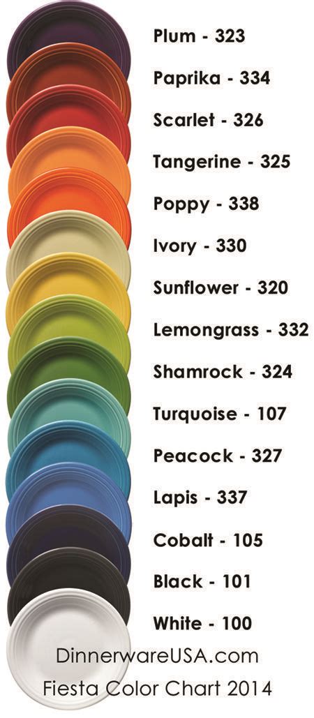 Fiestaware Color Chart Pre 86 Fiesta Color Chart 2014