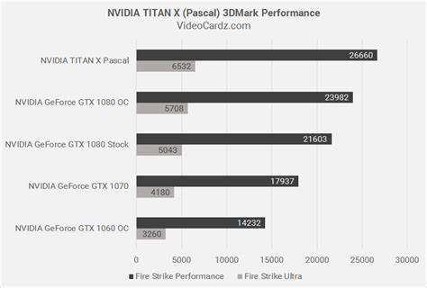 Official Nvidia Titan X Pascal Discussion Hardwarezone Forums